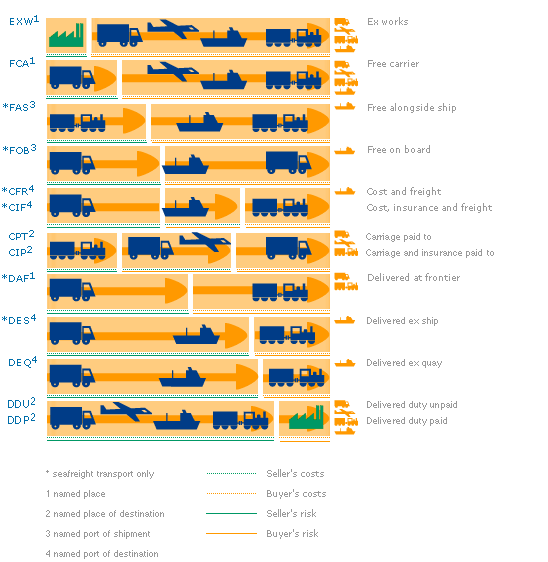 Incoterms Wall Chart Download