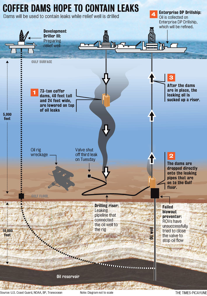 Deepwater Horizon Diagram