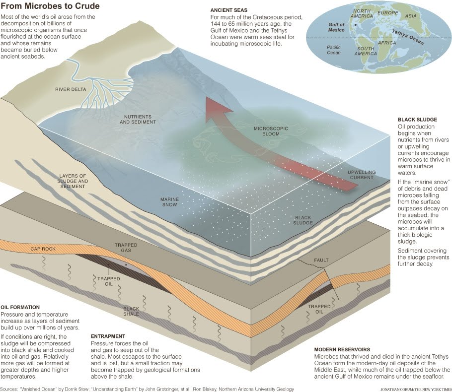 Al Fin Ancient Geologic Upheaval Still Hides Most of Earth's Oil