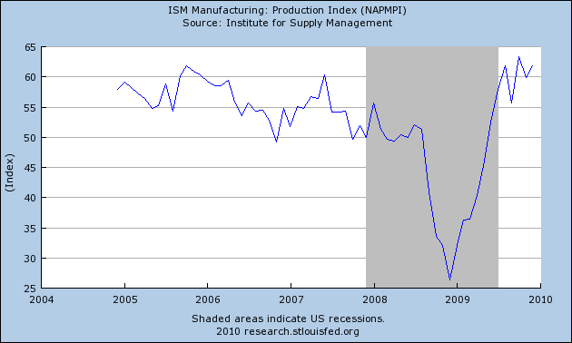 [ISM+manufacturing.png]
