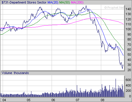 [department+stopre.gif]