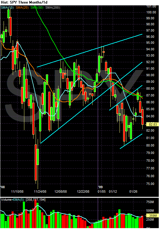 [Chart+of+SPYsma.gif]