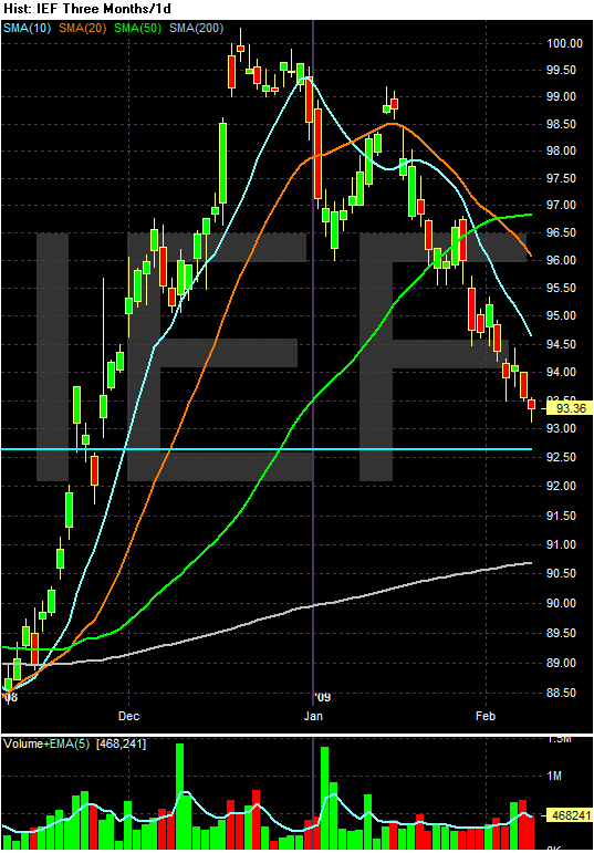 [Chart+of+IEF3.gif]