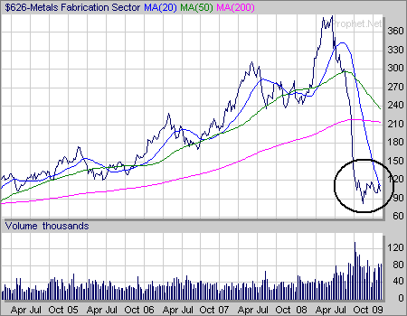 [metals+fabrication.gif]