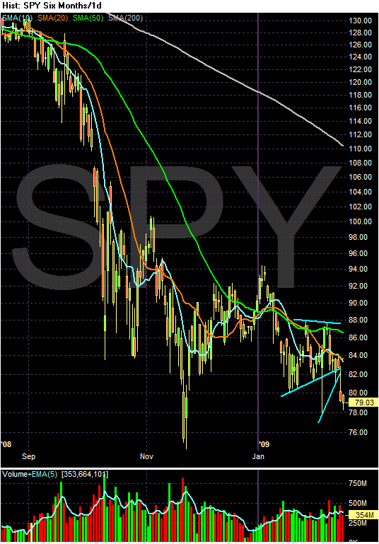 [Chart+of+SPY1.gif]