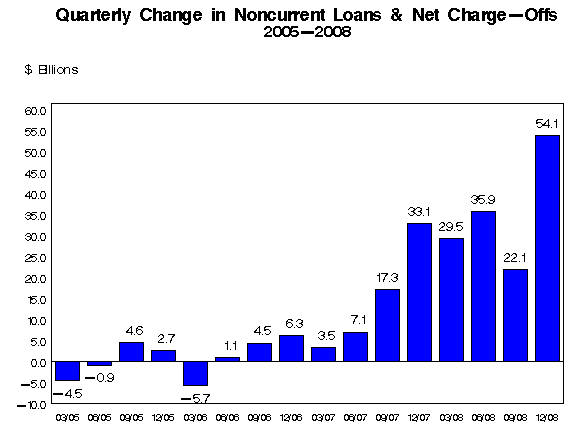 [quarterly+chargeoffs.gif]