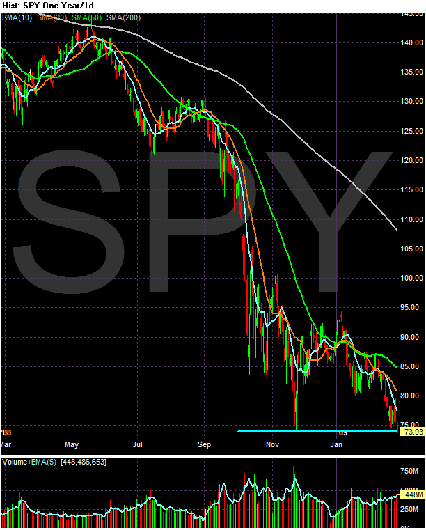 [Chart+of+SPY+1+uear.gif]