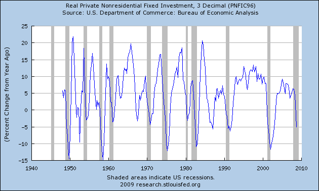 [real+privatre+nonresidential+yoy.png]