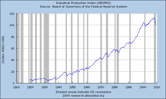 [INDPRO_Max_630_378.png]