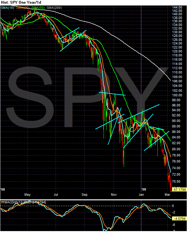 [Chart+of+SPY+macd.gif]