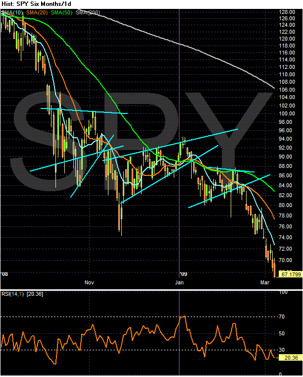 [Chart+of+SPY+rsi.gif]