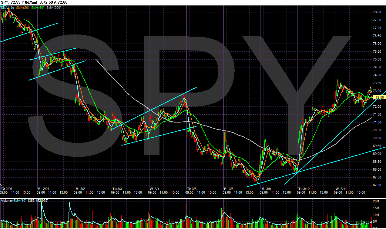 [Chart+of+SPY10.gif]