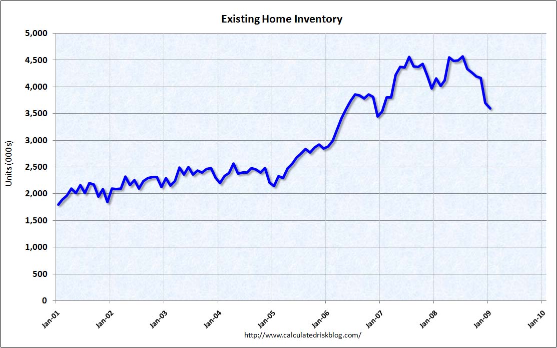[EHSInventoryJan09.jpg]