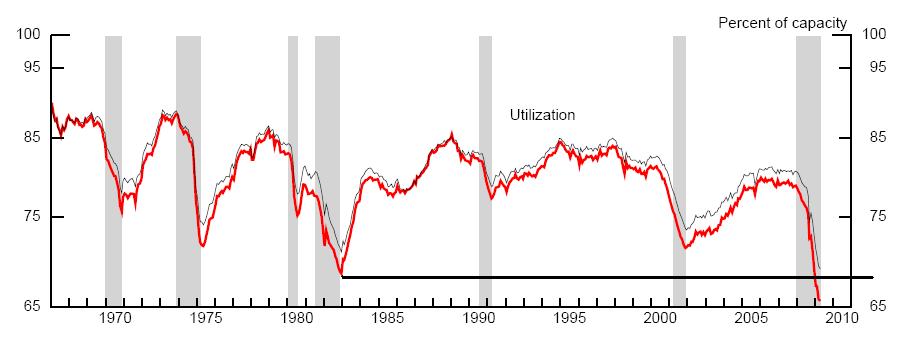 [utilization.JPG]