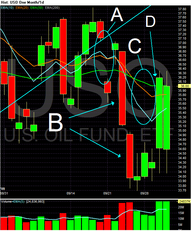 [Chart+of+USO2.gif]