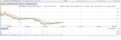 Short Micron Technology Chart Short Micron Technology Chart