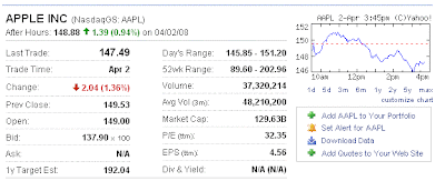 After Hours Trading for AAPL After Hours Trading for AAPL