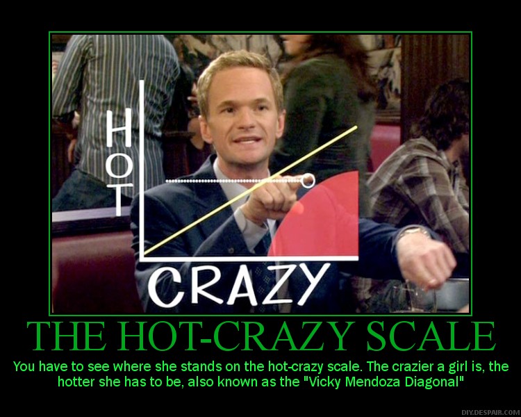HIMYM___Hot_Crazy_Scale_by_JeremyX103.jpg