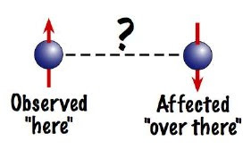 Quantum Entanglement.