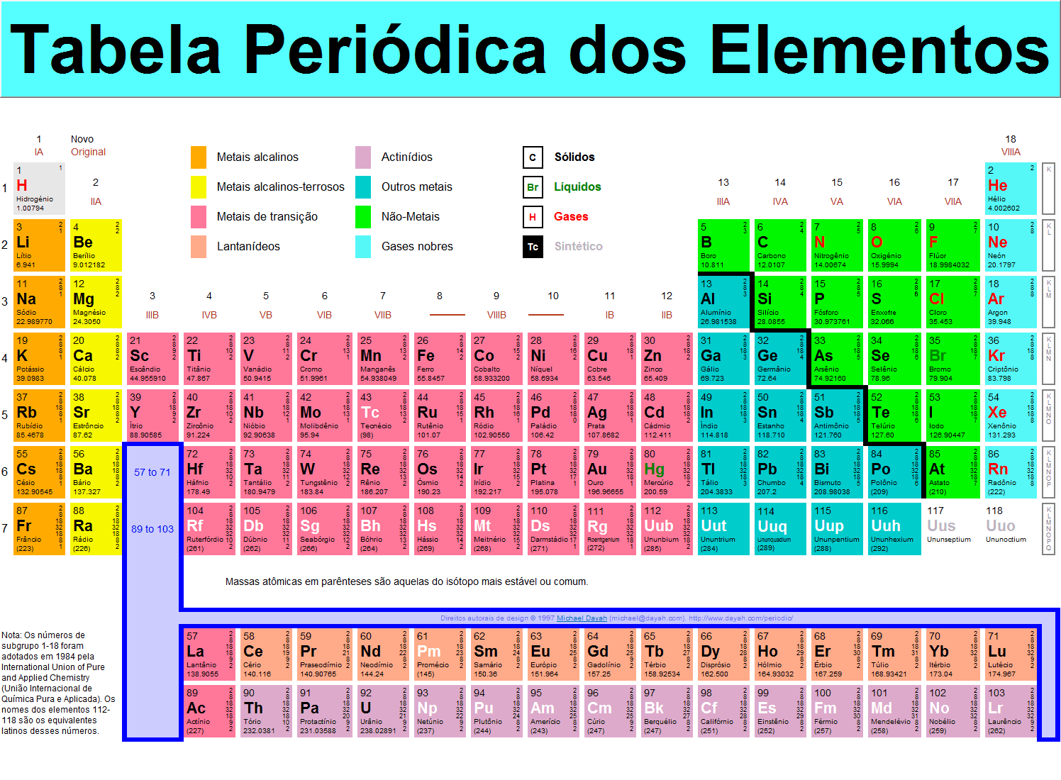 Sudamericana 2024 Tabela Periodica Caye Maxine