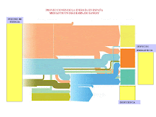 DIAGRAMA DE SANKEY