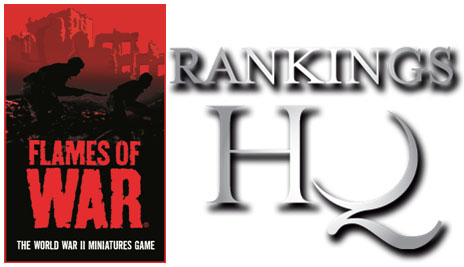 system with Rankings HQ,