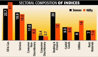 [NiftySensex.jpg]