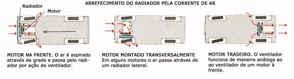 [sistema+de+arrefecimento+2.bmp]