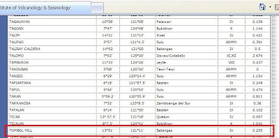 List of Inactive Volcanoes by