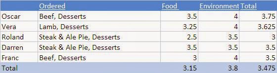 [20100131-prospect-score.JPG]