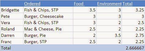 [telegraph-scores.JPG]