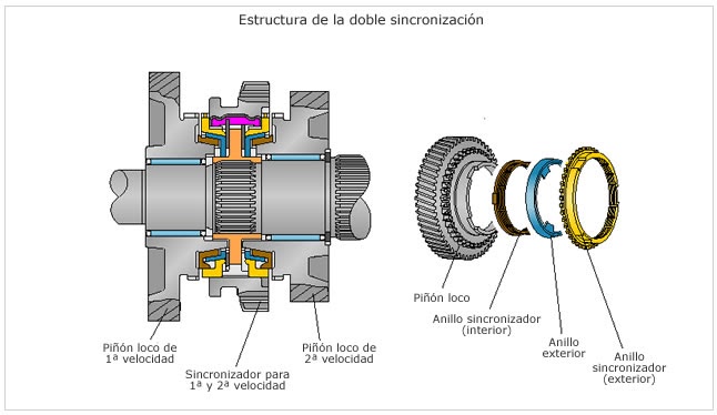 Abner churrosman: SINCRONIZADORES