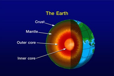 The Interior Layers of Earth