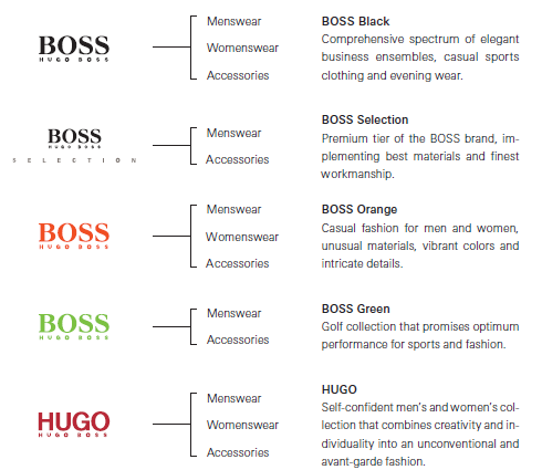 Hugo boss hr contact picture