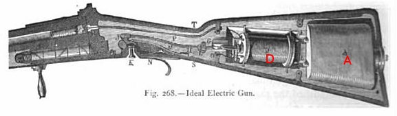 Firearms History, Technology & Development: Exotic Firing