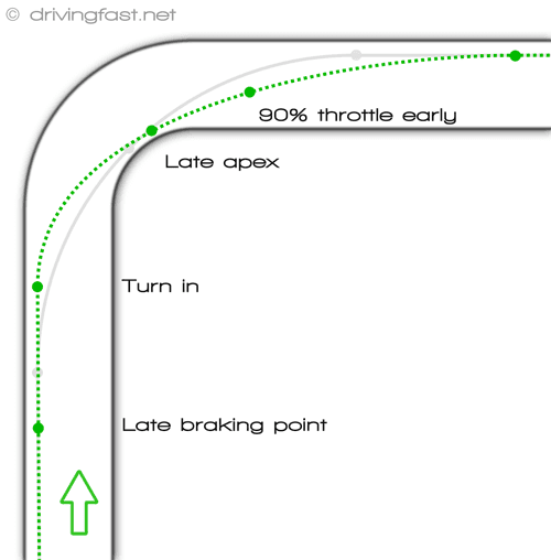 racing-line-late-apex.png