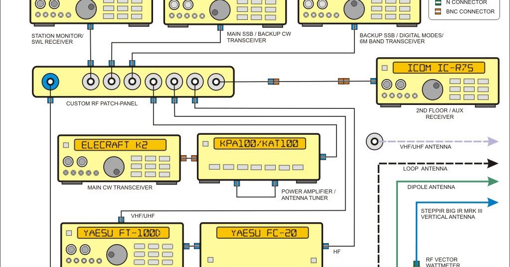 AE1S Science and Engineering Blog Hamshack RF Signal Path Diagram