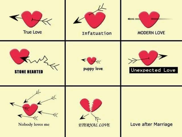 the different types of love
