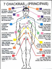 Os Chakras