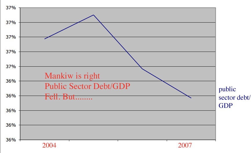 [mankiwgraphfinal.png]