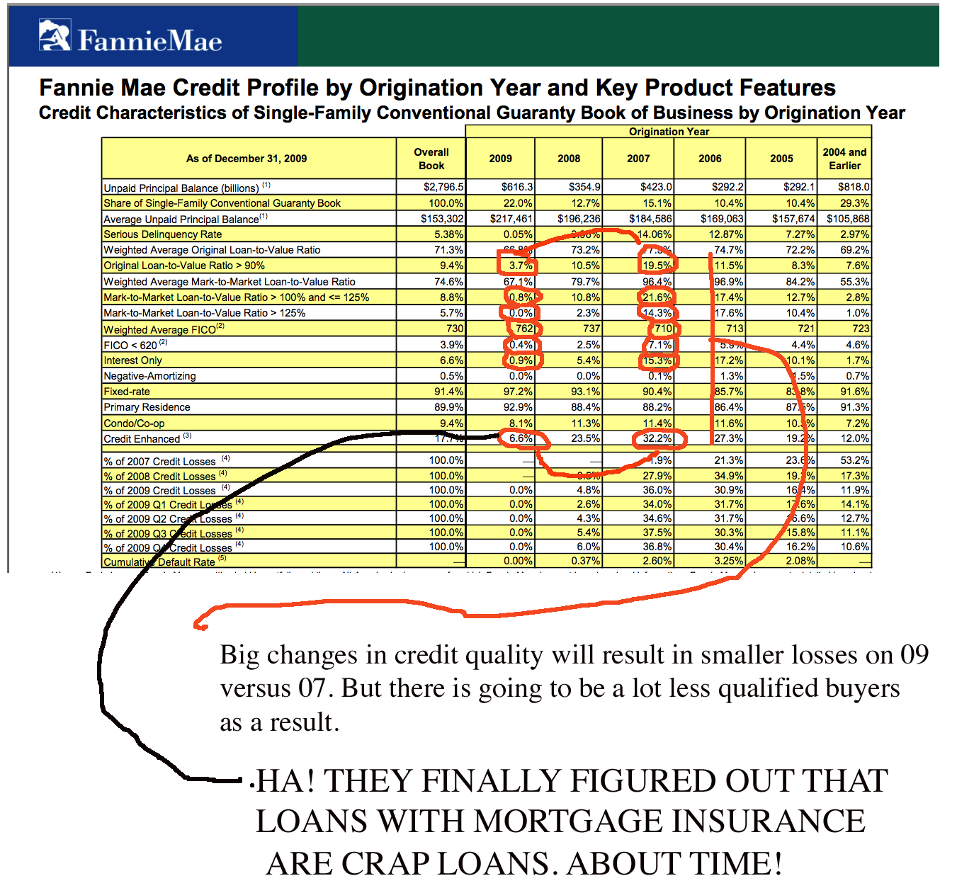 [FANNIECREDIT07:09.png]