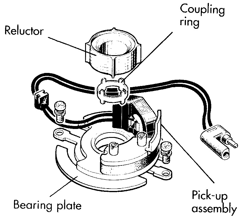Automotive Computer Controlled Systems THE CONSTANT ENERGY IGNITION SYSTEM