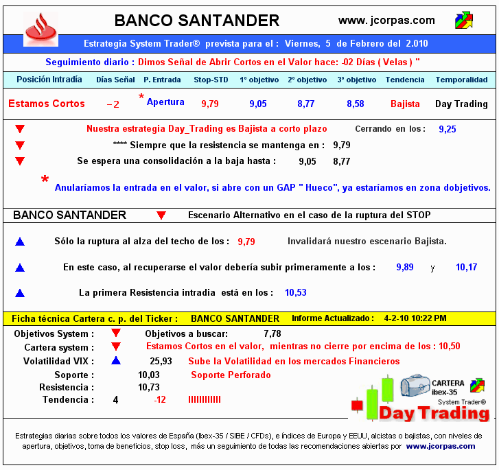 [santander050210.gif]