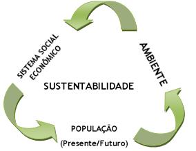 [sustentabilidade.JPG]