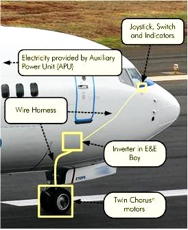 [WheelTug01.jpg]