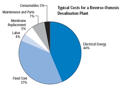 [reverse-osmosis01.jpg]