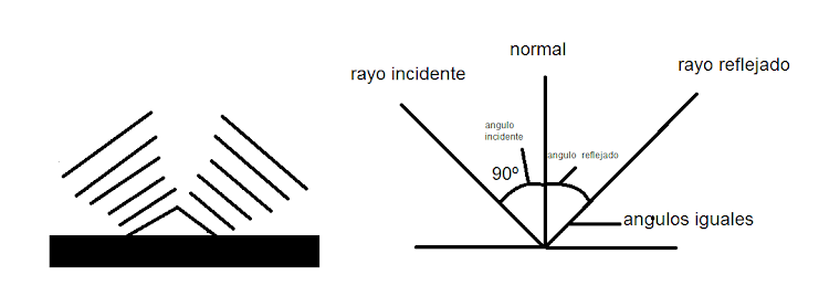 fenomenos ondulatorios