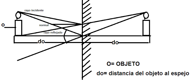 espejos planos