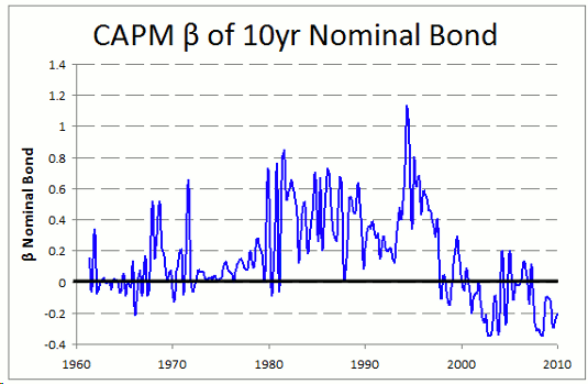 Cnq stock options