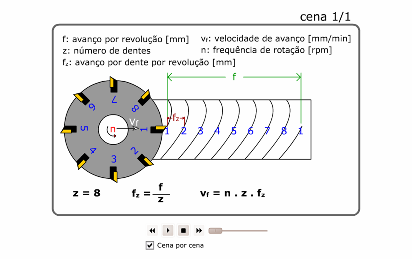 Drogas de pressão e uma potência em homens